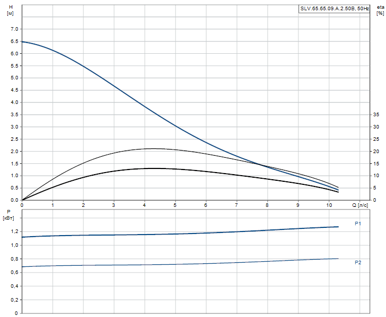 SLV.65.65.09.A.2.50B - 96115125