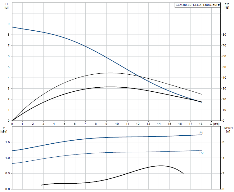 SEV.80.80.13.EX.4.50D - 96047760