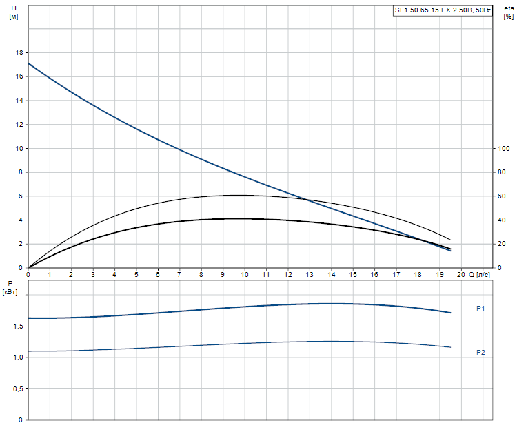 SL1.50.65.15.EX.2.50B - 96104120