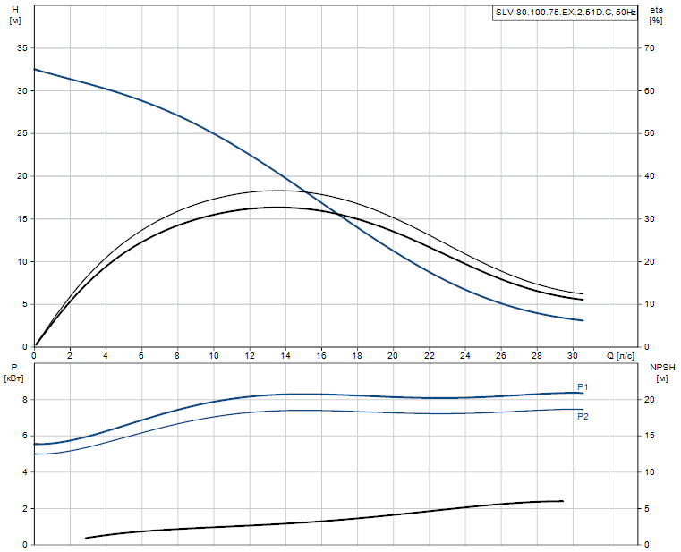 SLV.80.100.75.EX.2.51D.C - 98626670