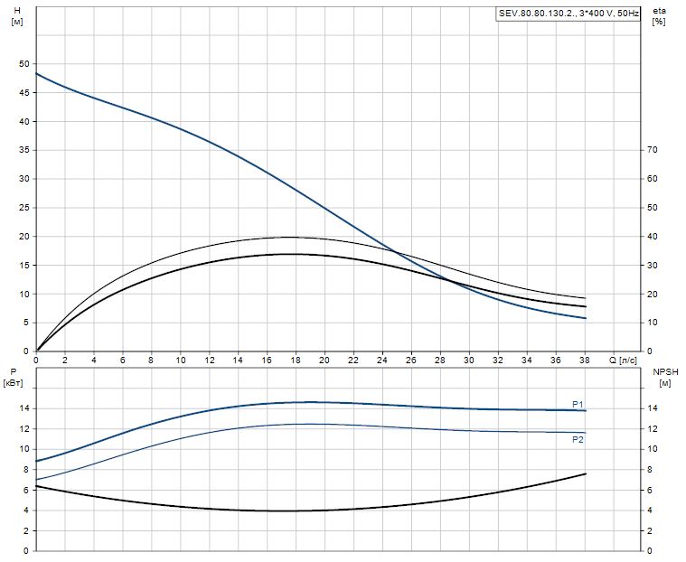 SEV.80.80.130.2.52H.C.Q.N.51D.A 99774482