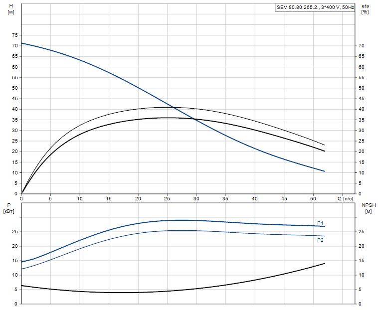 SEV.80.80.265.2.52H.C.Q.N.51D.A 99774915