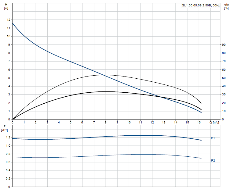 SL1.50.65.09.2.50B - 96106566