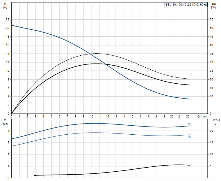 SEV.80.100.40.2.51D.Q - 97637770 SEV.80.100.40.2.51D.Q - 97637770