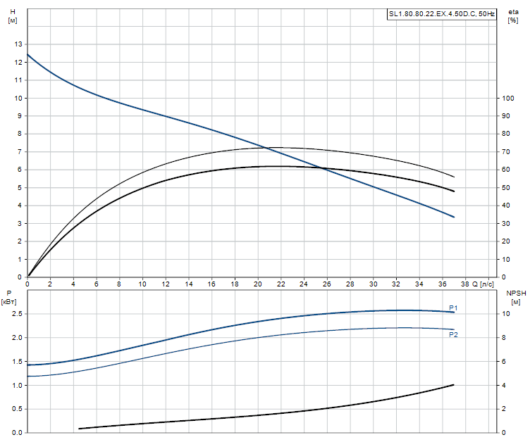 SL1.80.80.22.EX.4.50D.C - 98626619 SL1.80.80.22.EX.4.50D.C - 98626619