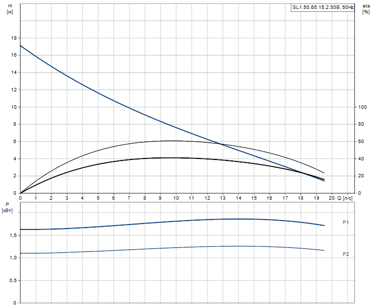 SL1.50.65.15.2.50B - 96104118