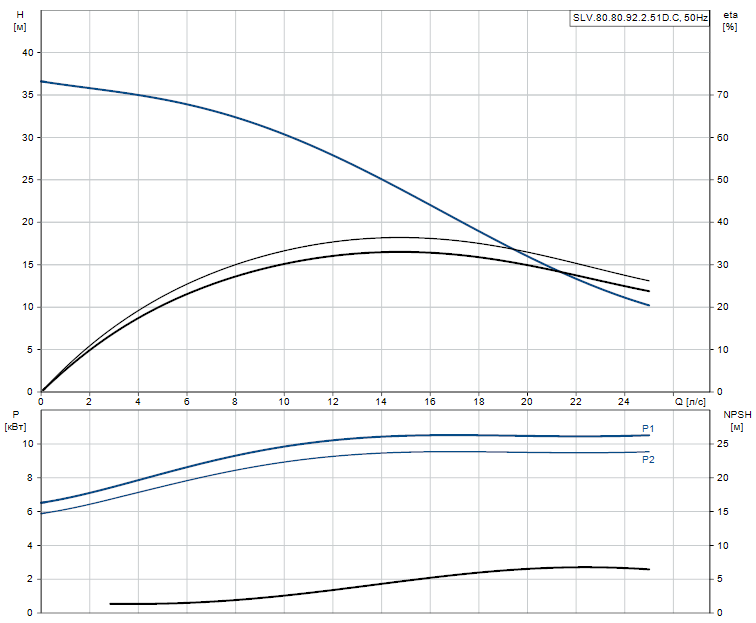 SLV.80.80.92.2.51D.C - 98626047