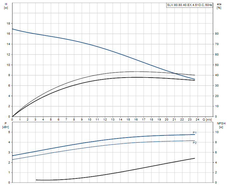 SLV.80.80.40.EX.4.51D.C - 98626680