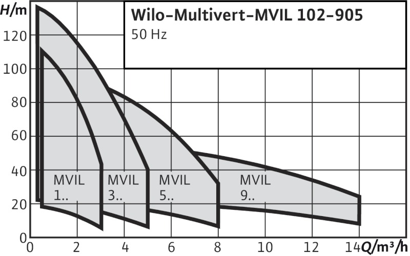 MVIL 103-16-E-3-400-50-2.jpg