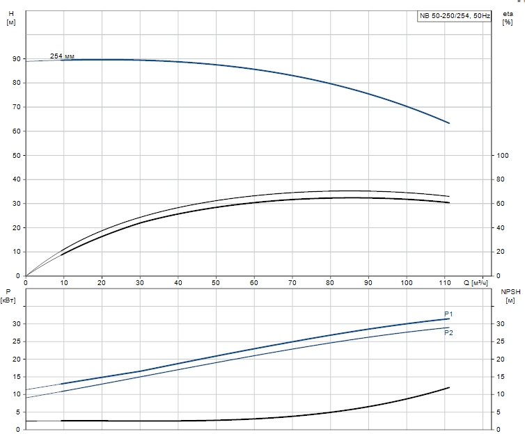 NB 50-250 254 D-F2-A-E-BAQE - 97836746.PNG NB 50-250 254 D-F2-A-E-BAQE - 97836746.PNG