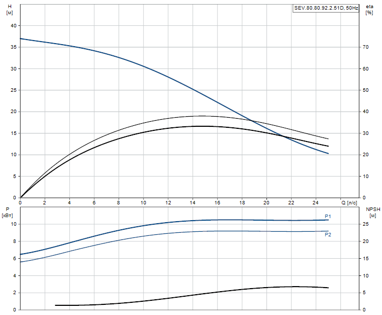 SEV.80.80.92.2.51D - 96047207
