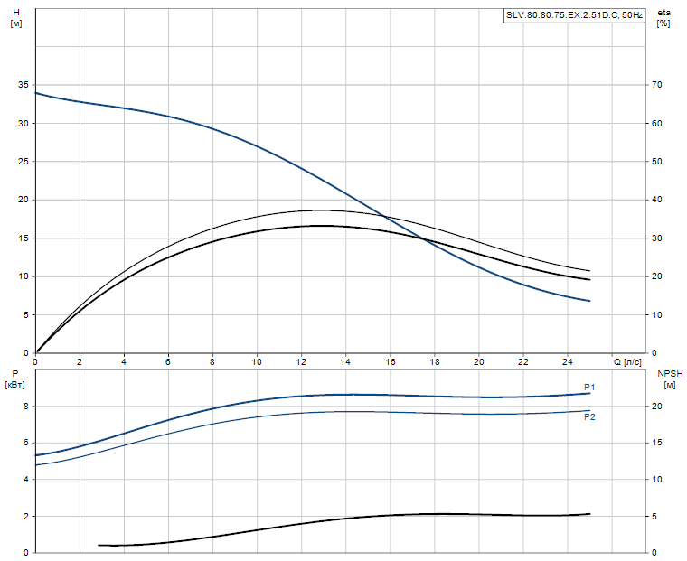 SLV.80.80.75.EX.2.51D.C - 98626669