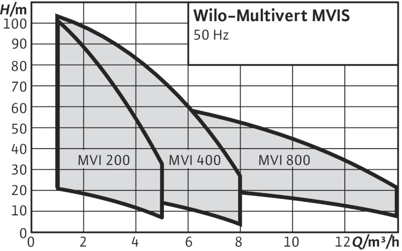 MVIS-grafik.jpg