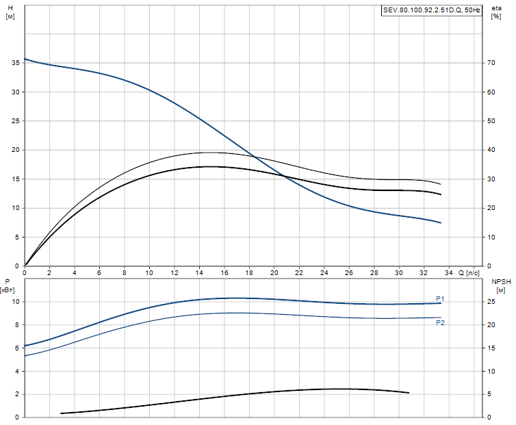 SEV.80.100.92.2.51D.Q - 97637774