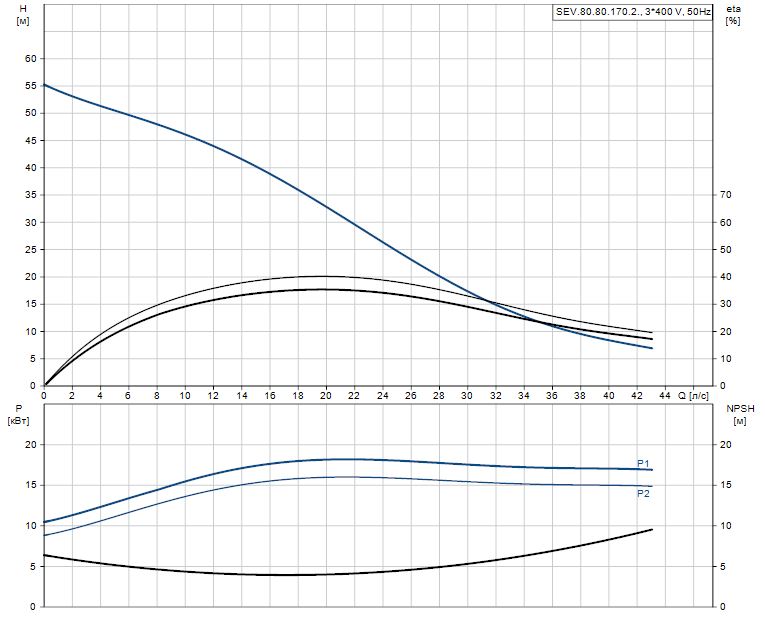 SEV.80.80.170.2.52H.C.Q.EX.51D.A 99774694