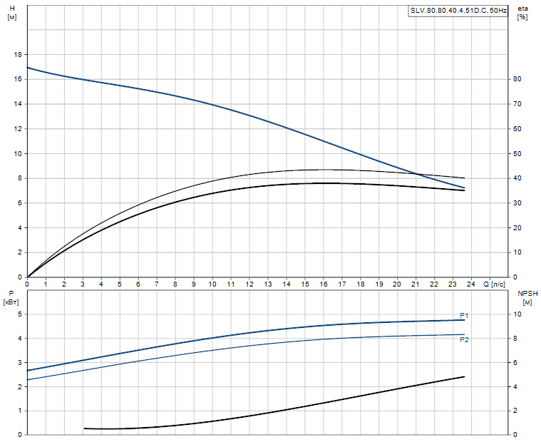 SLV.80.80.40.4.51D.C - 98624702