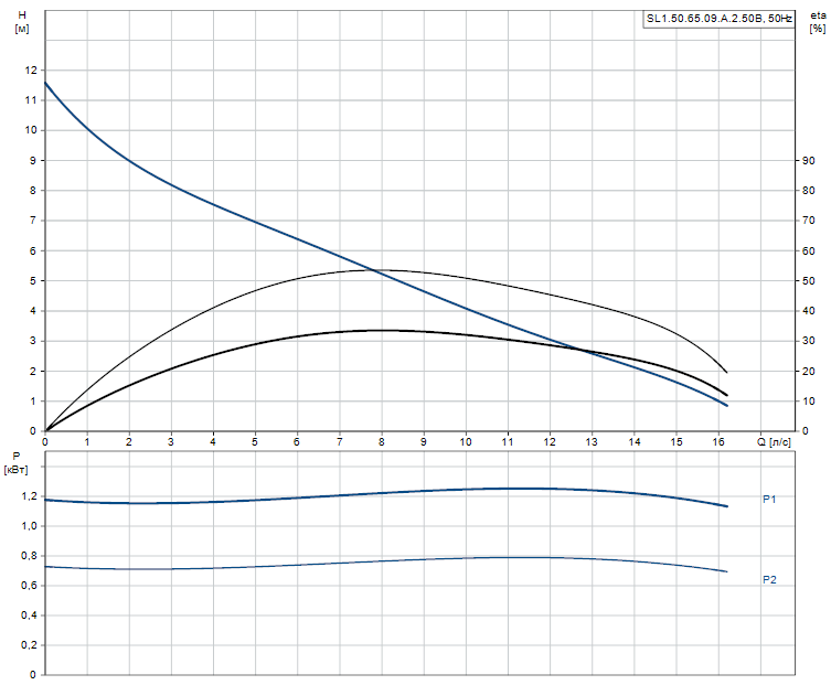 SL1.50.65.09.A.2.50B - 96106570