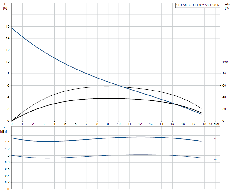 SL1.50.65.11.EX.2.50B - 96104131
