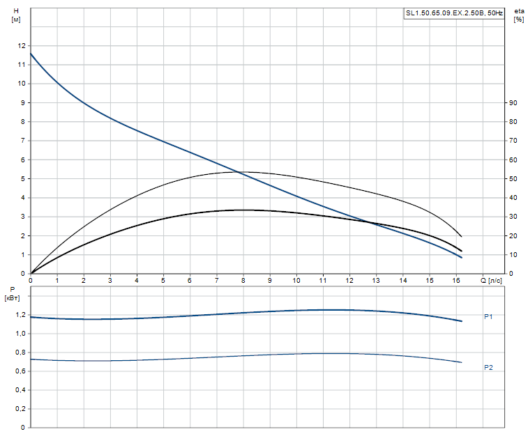 SL1.50.65.09.EX.2.50B - 96106568