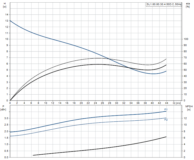 SL1.80.80.30.4.50D.C - 98624669 SL1.80.80.30.4.50D.C - 98624669