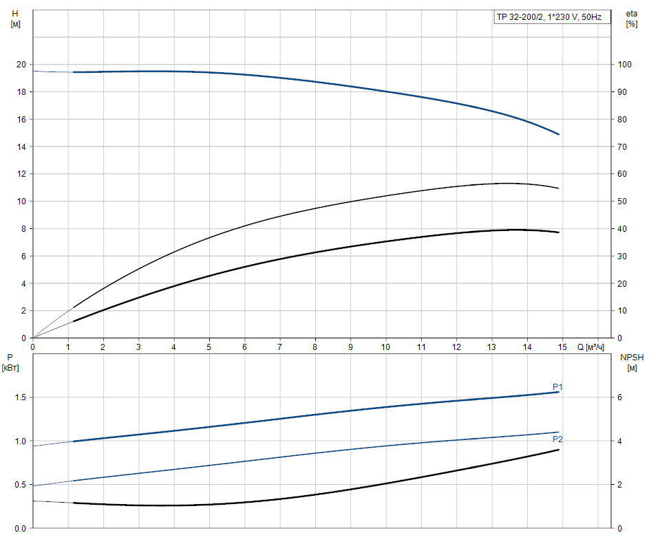 TP 32-200 2 A-F-A-BQQE - 96384217.PNG TP 32-200 2 A-F-A-BQQE - 96384217.PNG