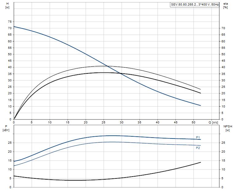 SEV.80.80.265.2.52H.C.Q.EX.51D.A 99774924