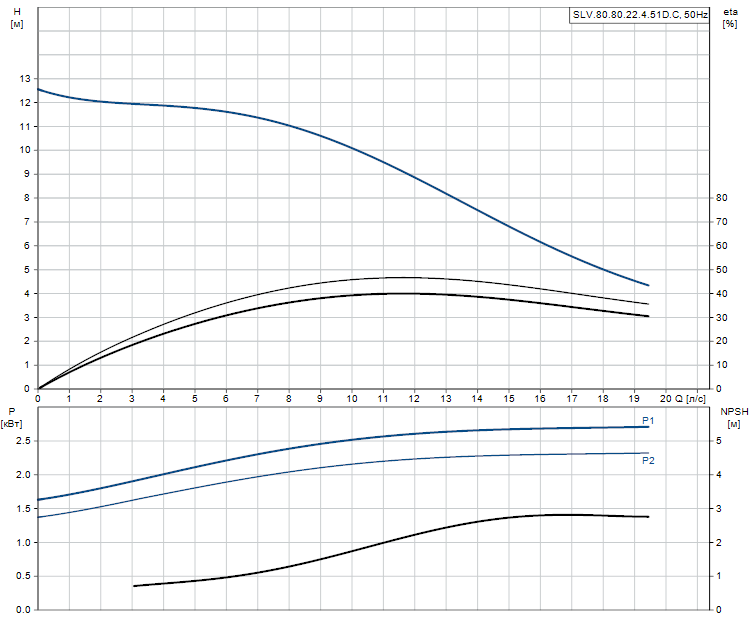 SLV.80.80.22.4.51D.C - 98626059