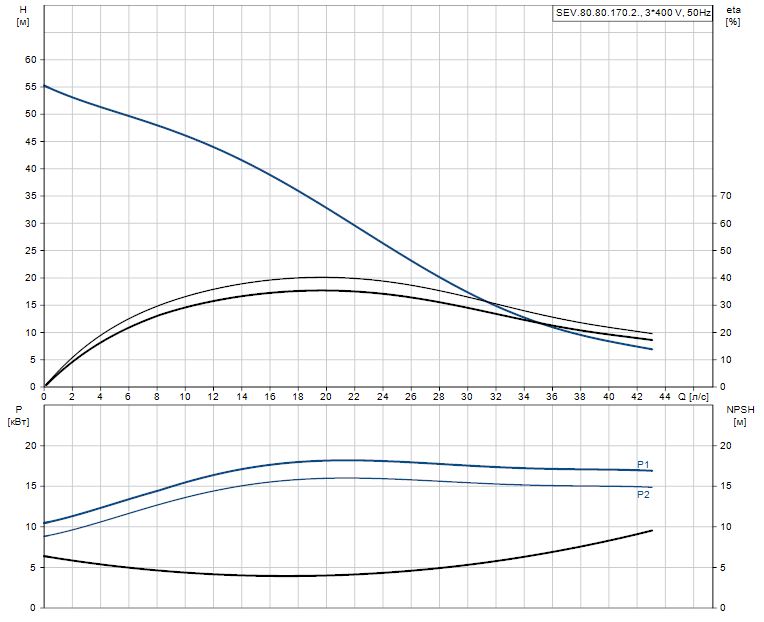 SEV.80.80.170.2.52H.C.Q.N.51D.A 99774691
