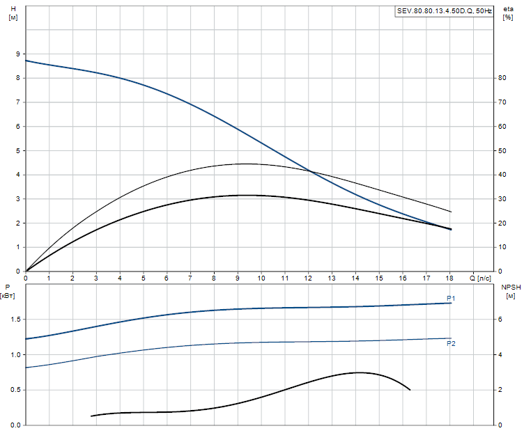 SEV.80.80.13.4.50D.Q - 97637757