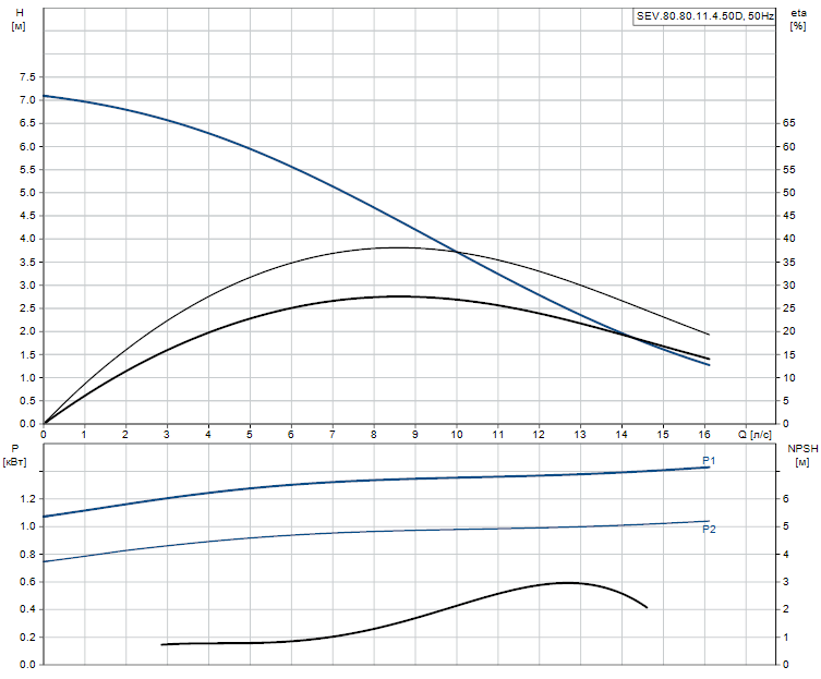 SEV.80.80.11.4.50D - 96047745 SEV.80.80.11.4.50D - 96047745