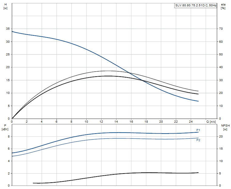 SLV.80.80.75.2.51D.C - 98624255