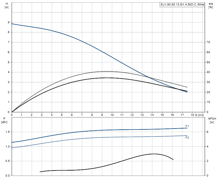 SLV.80.80.13.EX.4.50D.C - 98626613