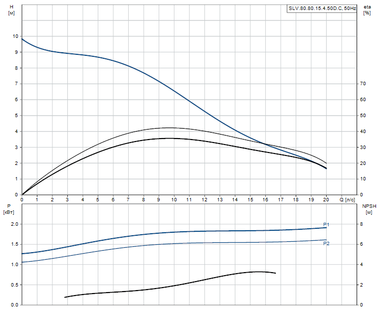 SLV.80.80.15.4.50D.C - 98624694