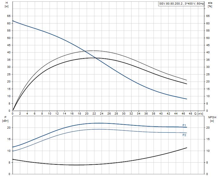 SEV.80.80.200.2.52H.H.N.51D.A 99774729