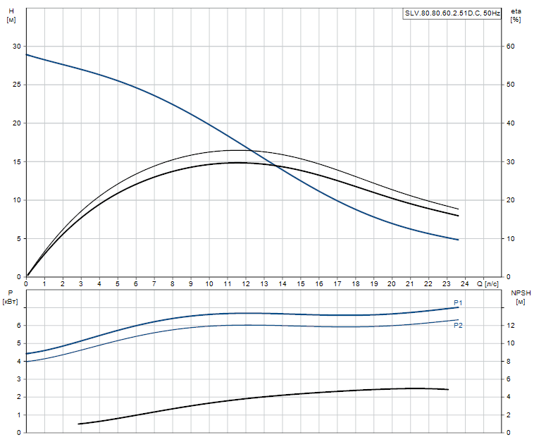 SLV.80.80.60.2.51D.C - 98626041