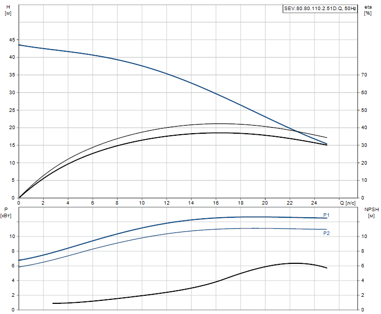 SEV.80.80.110.2.51D.Q - 97637765