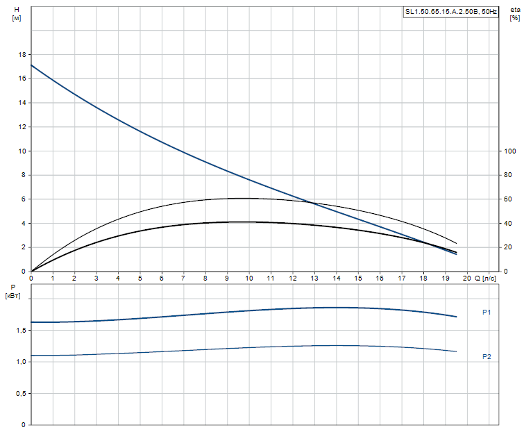 SL1.50.65.15.A.2.50B - 96104122