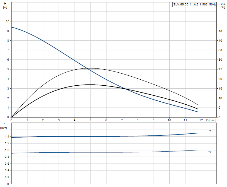 SLV.65.65.11.A.2.1.502 - 96106575