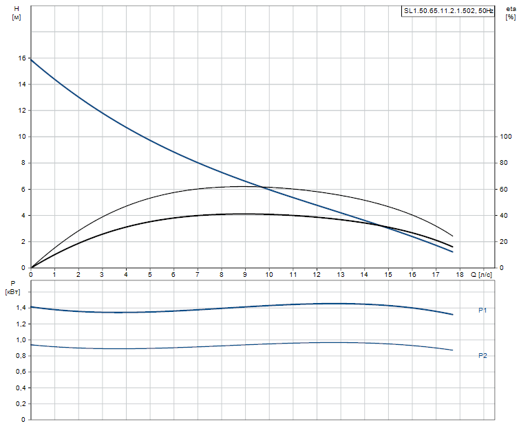 SL1.50.65.11.2.1.502 - 96104125