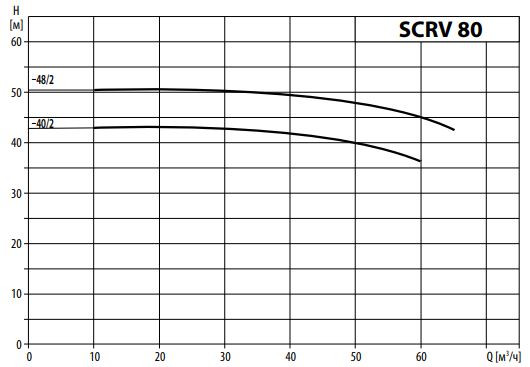 SCRV48-40_grafic.JPG