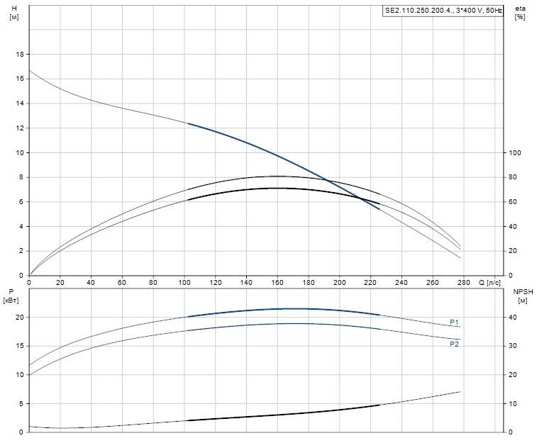 SE2.110.250.200.4.52L.D.N.51D.A