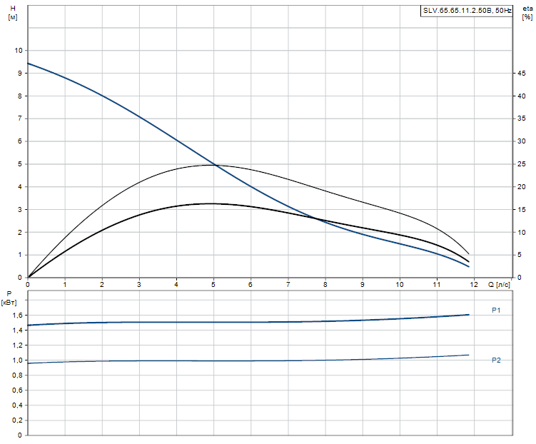 SLV.65.65.11.2.50B - 96106577
