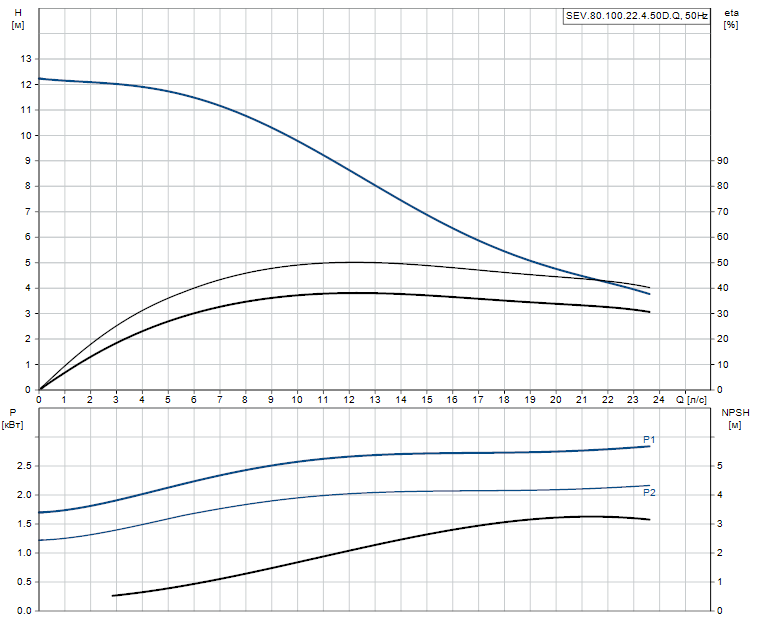 SEV.80.100.22.4.50D.Q - 97637769