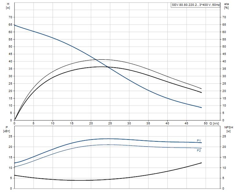 SEV.80.80.220.2.52H.H.N.51D.A 99774758