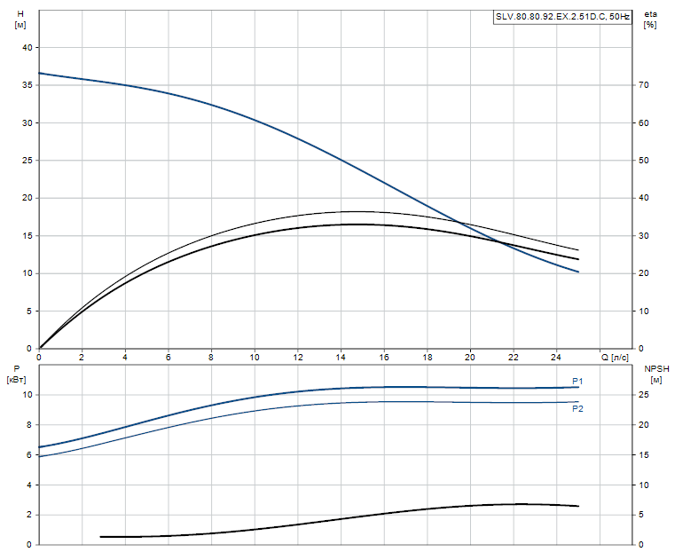 SLV.80.80.92.EX.2.51D.C - 98626671