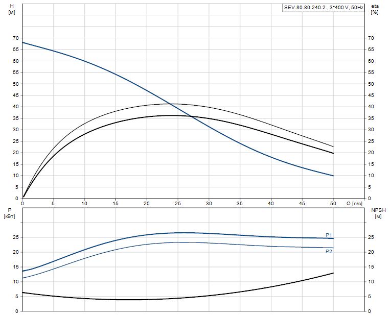 SEV.80.80.240.2.52H.H.N.51D.A 99774820