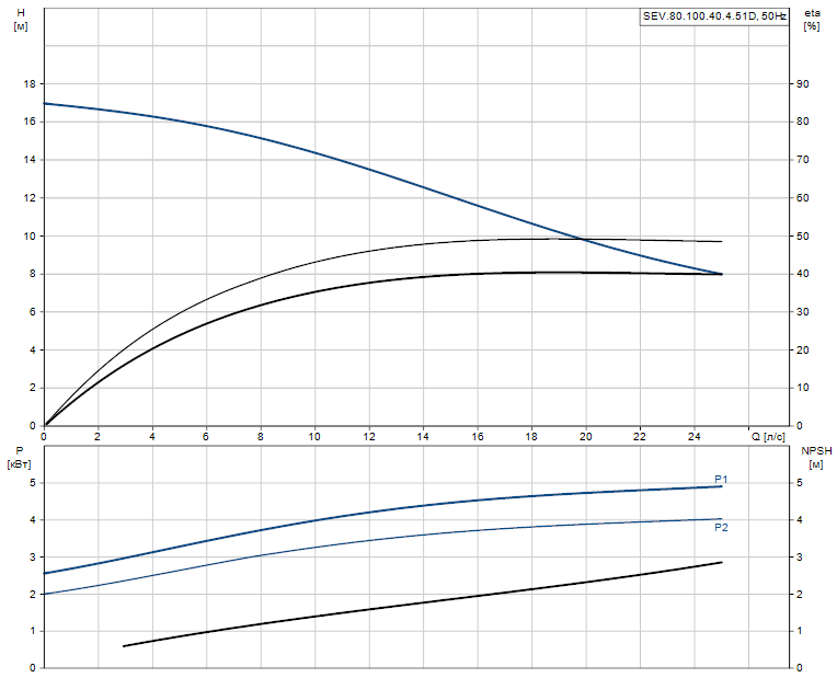 SEV.80.100.40.4.51D - 96780682