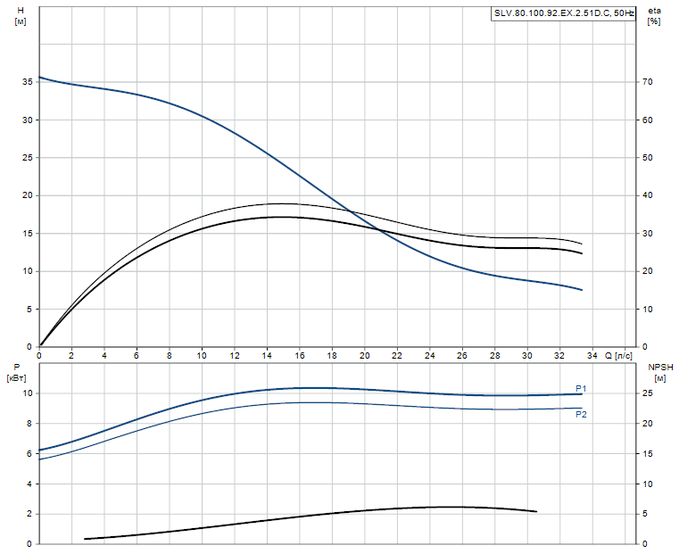 SLV.80.100.92.EX.2.51D.C - 98626672