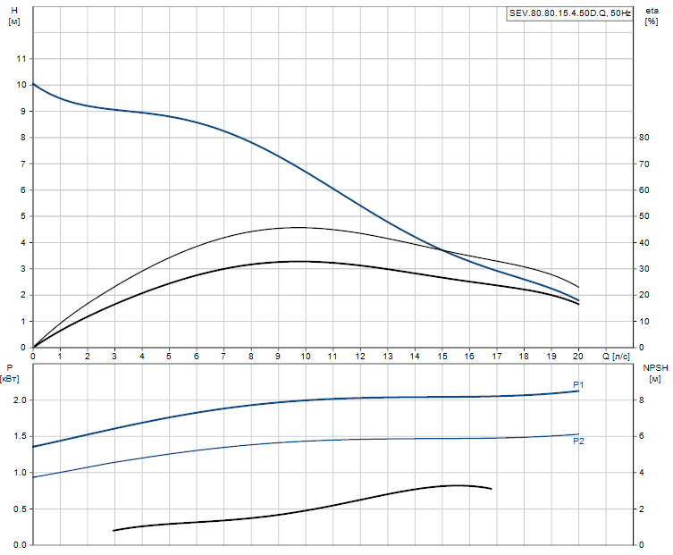 SEV.80.80.15.4.50D.Q - 97637758
