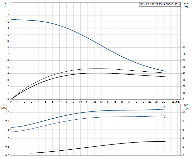 SLV.80.100.22.EX.4.50D.C - 98626622